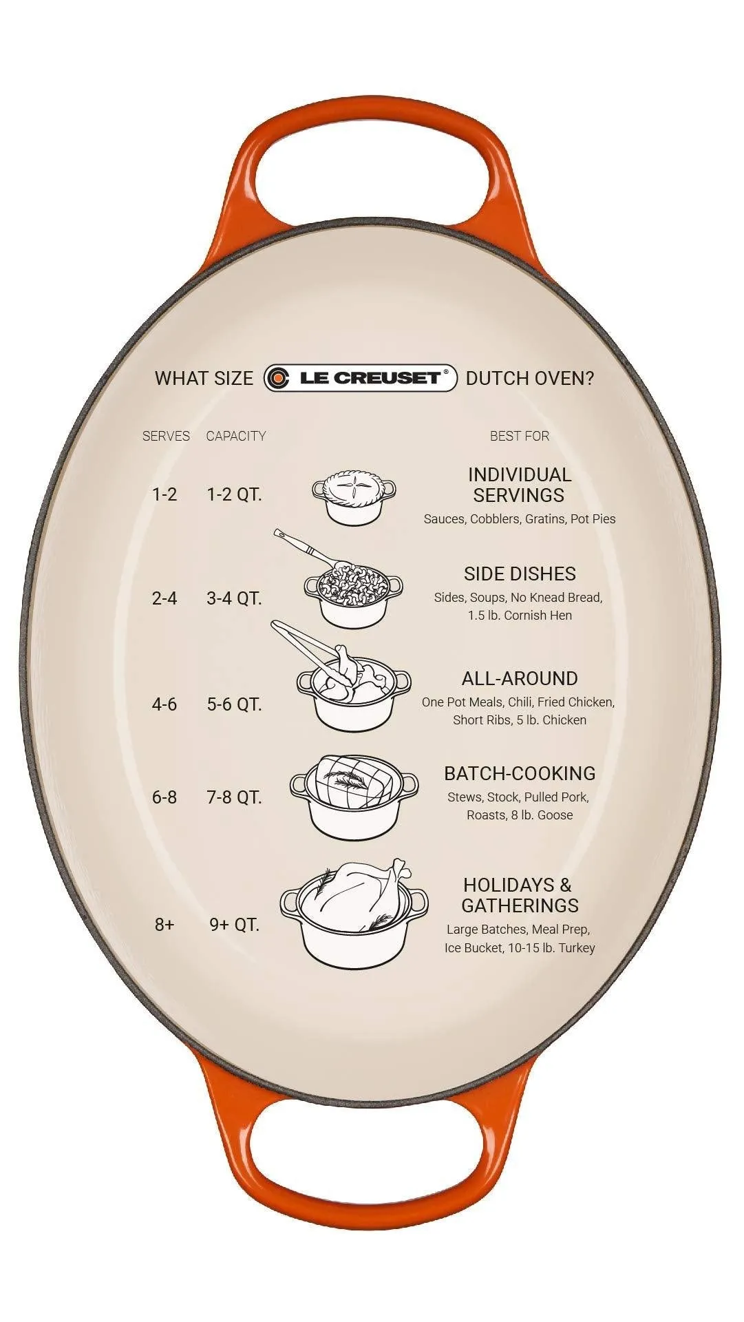 Le Creuset Signature 2.75 Qt. Oval Dutch Oven
