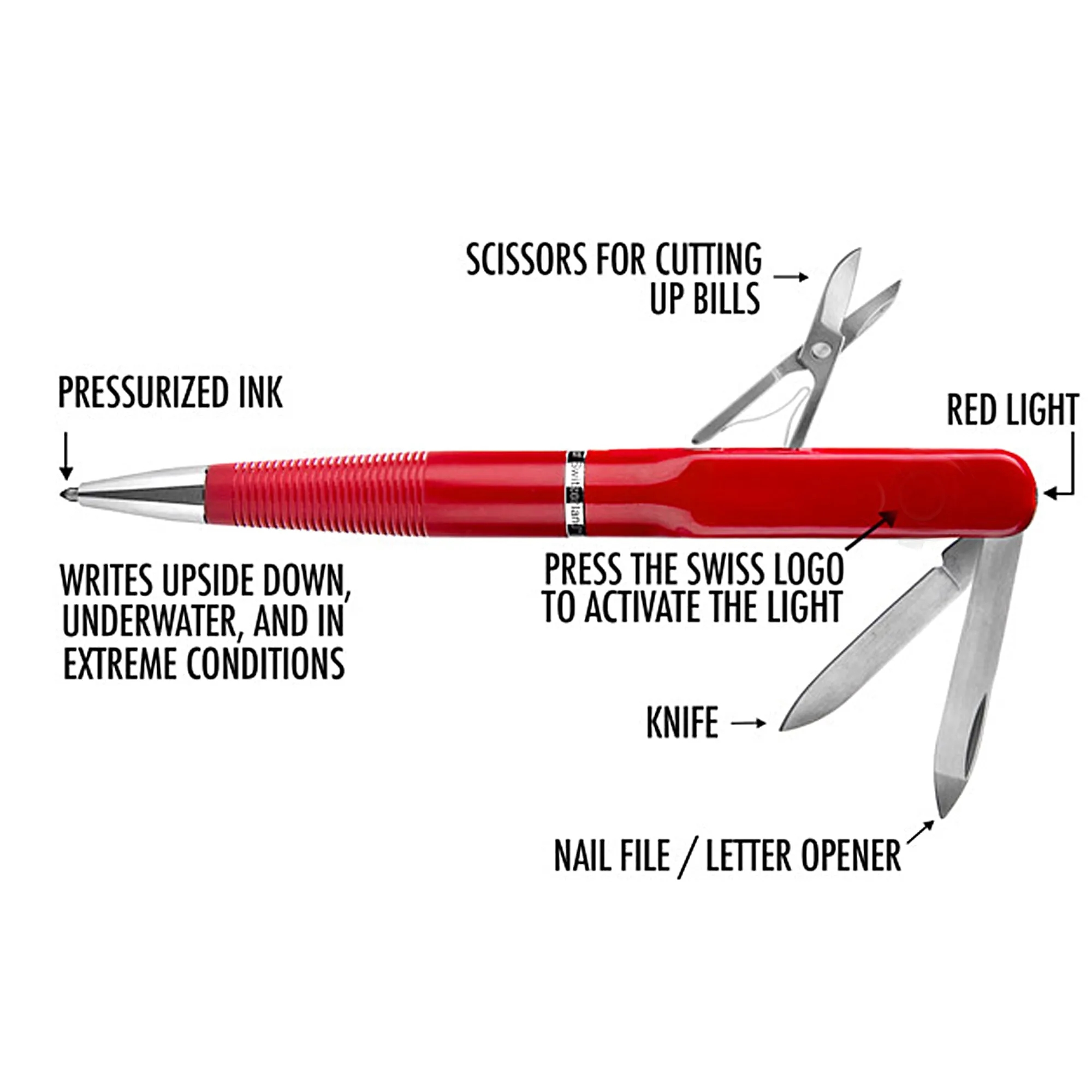 Milex Multi-Purpose PEN ARMY KNIFE